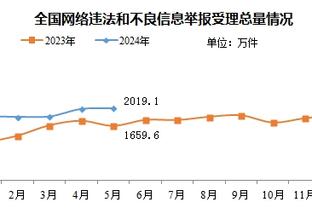 每体：库蒂尼奥将结束租借返回维拉，但他不在埃梅里计划内